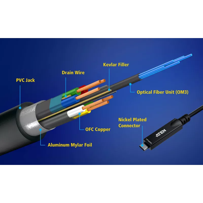 Kabel AOC USB-C ATEN UE3410F-AT, 10 m, USB-C na USB-C, 10 Gbit/s, czarny