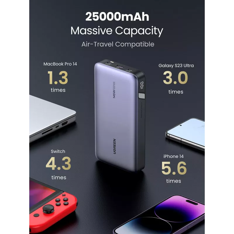 Przenośny powerbank Ugreen 90597A 25000 mAh