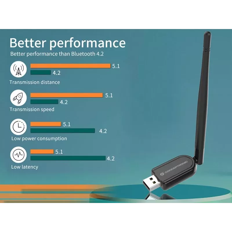 Conceptronic ABBY Long Range Bluetooth 5.1 USB Adapter z zewnętrzną anteną