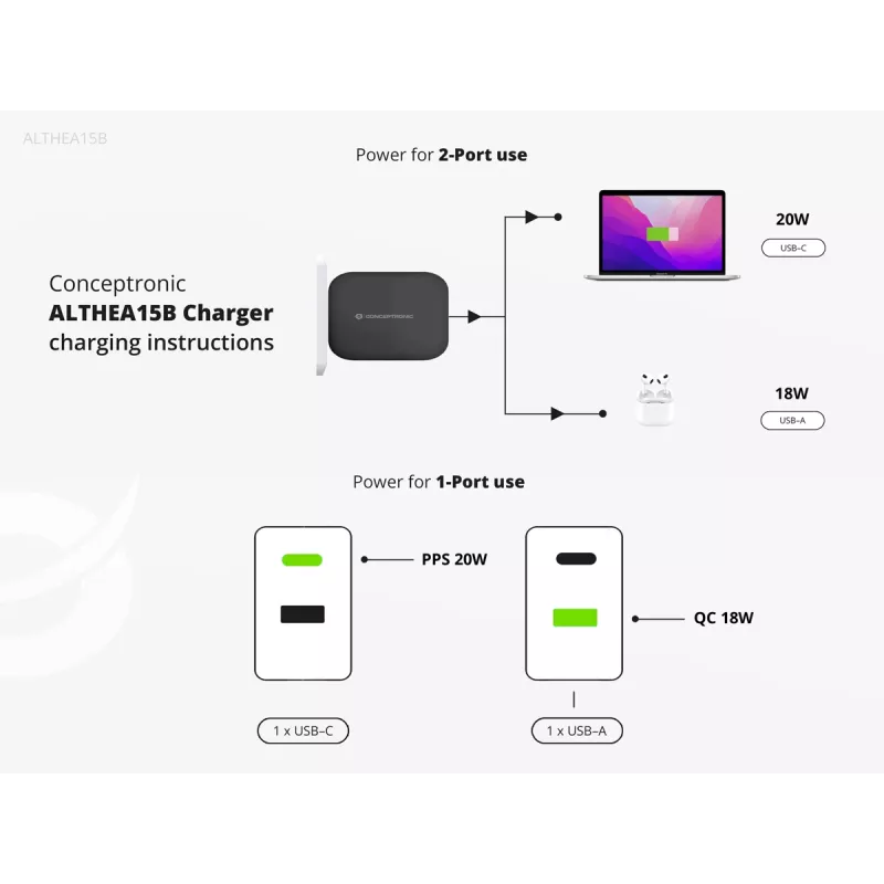 Ładowarka sieciowa Conceptronic 2-portowa 20W GaN USB PD, USB-C x 1, USB-A x 1, QC 3.0, PPS