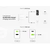 Ładowarka sieciowa Conceptronic 2-portowa 33 W GaN USB PD z kablem ładującym 3-w-1, USB-C x 1, USB-A x 1, QC 3.0, PPS