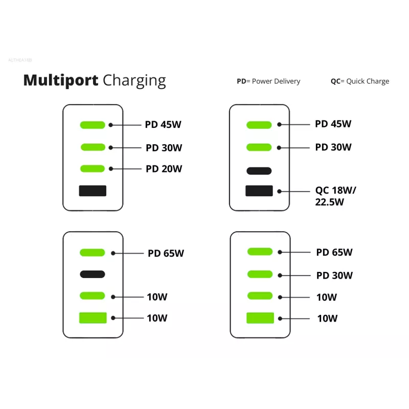 Ładowarka Conceptronic 4-portowa 100 W GaN USB PD z kablem ładującym USB-C, USB-C x 3, USB-A x 1, QC 3.0, PPS