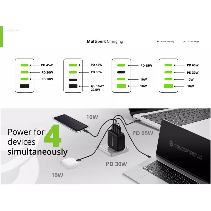 Ładowarka Conceptronic 4-portowa 100 W GaN USB PD z kablem ładującym USB-C, USB-C x 3, USB-A x 1, QC 3.0, PPS