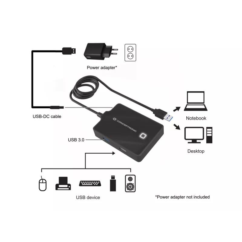 Conceptronic HUBBIES 4-portowy hub USB 3.0/2.0, kabel 90 cm, USB 3.2 Gen 1 (3.1 Gen 1) Type-A, Czarny, USB 2.0, USB 3.2 Gen 1 (3.1 Gen 1) Type-A, Chiny, 87 mm, 55 mm