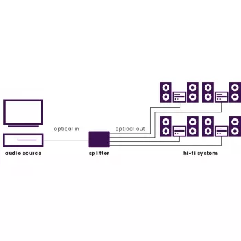 Marmitek Split TS14 - Rozdzielacz optyczny - 1 wejście / 4 wyjścia - Toslink