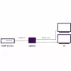 Rozdzielacz HDMI Marmitek Split 312 UHD HDMI 2x HDMI