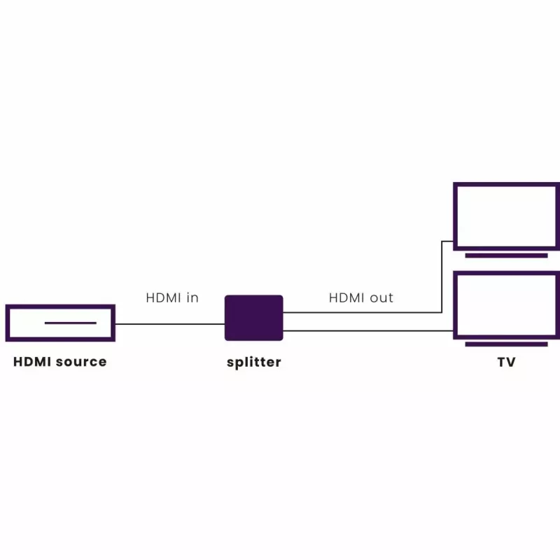 Rozdzielacz HDMI Marmitek Split 312 UHD HDMI 2x HDMI