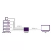 Marmitek Connect 350 UHD 2.0 - przełącznik HDMI 4K 60 Hz - 5 wejść / 1 wyjście