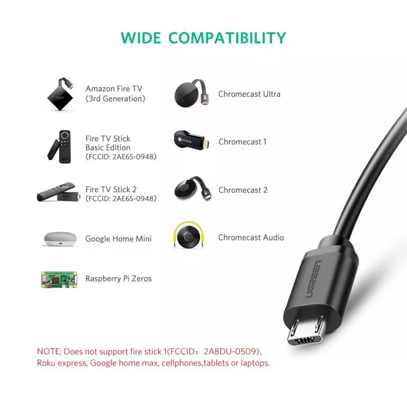 Karta sieciowa Ugreen 30985 Ethernet przewodowy interfejs USB