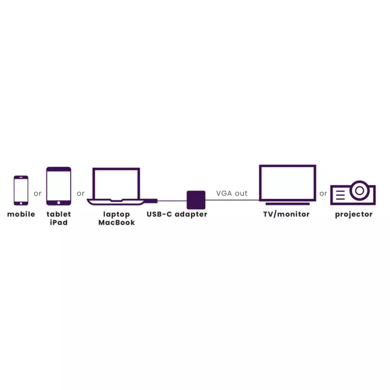 Marmitek Connect USB C to VGA – Adapter USB-C na VGA