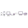 Adapter USB-C na DisplayPort Marmitek 8371 4K 60Hz