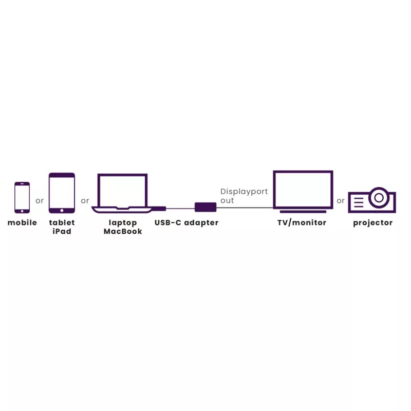 Adapter USB-C na DisplayPort Marmitek 8371 4K 60Hz