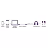 Marmitek Connect USB-C > Audio 8374 Adapter do urządzeń audio
