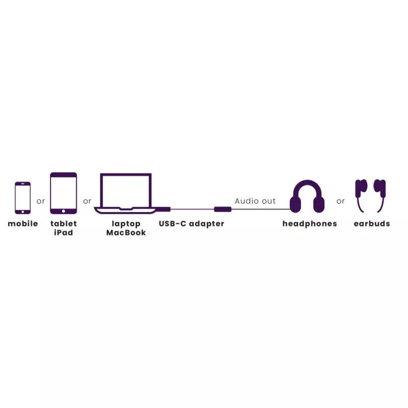 Marmitek Connect USB-C > Audio 8374 Adapter do urządzeń audio