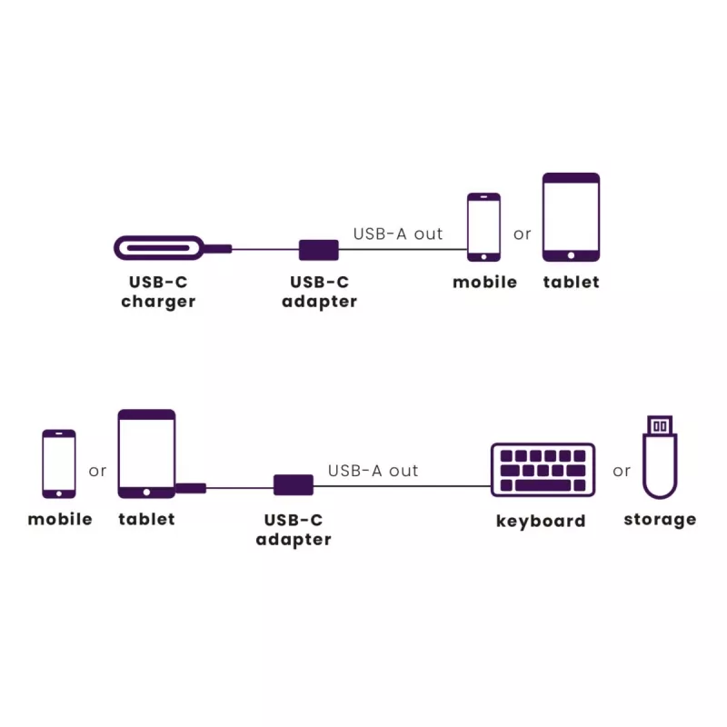 Kabel USB Marmitek 08375 0,15 m USB 3.2 Gen 1 USB C USB A Czarny Srebrny