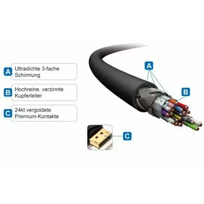 Kabel DisplayPort na HDMI PureLink PI5100 5 m