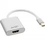 InLine Mini DisplayPort HDMI Adaptor Aluminiowy z Audio 4K/60Hz 17193W