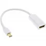 InLine Mini DisplayPort HDMI Adaptor z audio 4K/30Hz 17193E