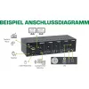 KVM Desktop Switch InLine 62654I 4-portowy Dual Monitor HDMI 4K USB 3.0 Audio
