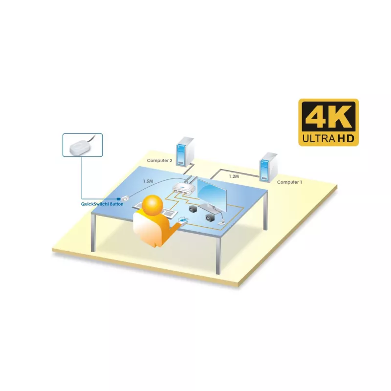 InLine KVM Switch, 2-portowy, USB-C + HDMI na HDMI, 4K, z audio, zintegrowany kabel