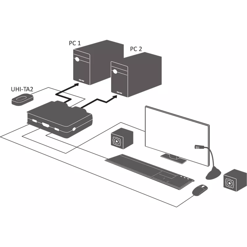 InLine kabel KVM Switch, 2-portowy, HDMI, 4K, USB, Audio