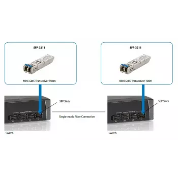 LevelOne 1.25Gbps jednomodowy moduł SFP, 20km, 1310nm