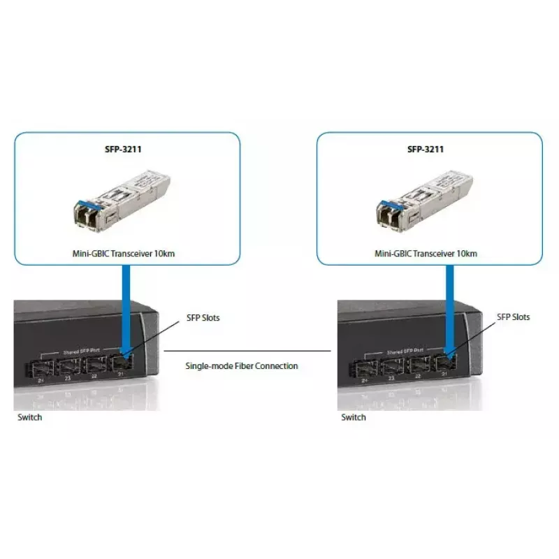 LevelOne 1.25Gbps jednomodowy moduł SFP, 20km, 1310nm