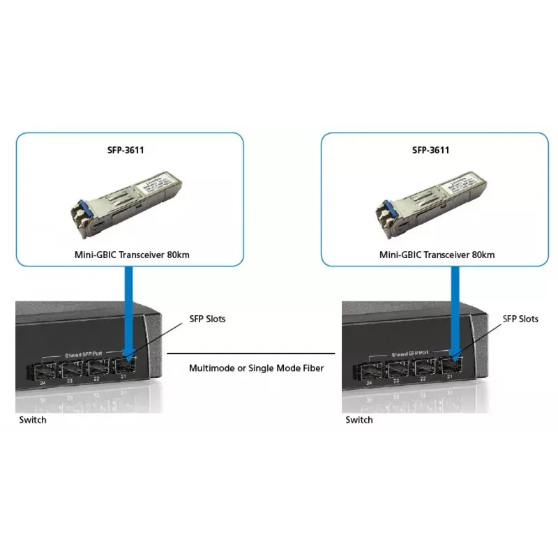 LevelOne 1.25Gbps jednomodowy transceiver SFP, 80km, 1550nm