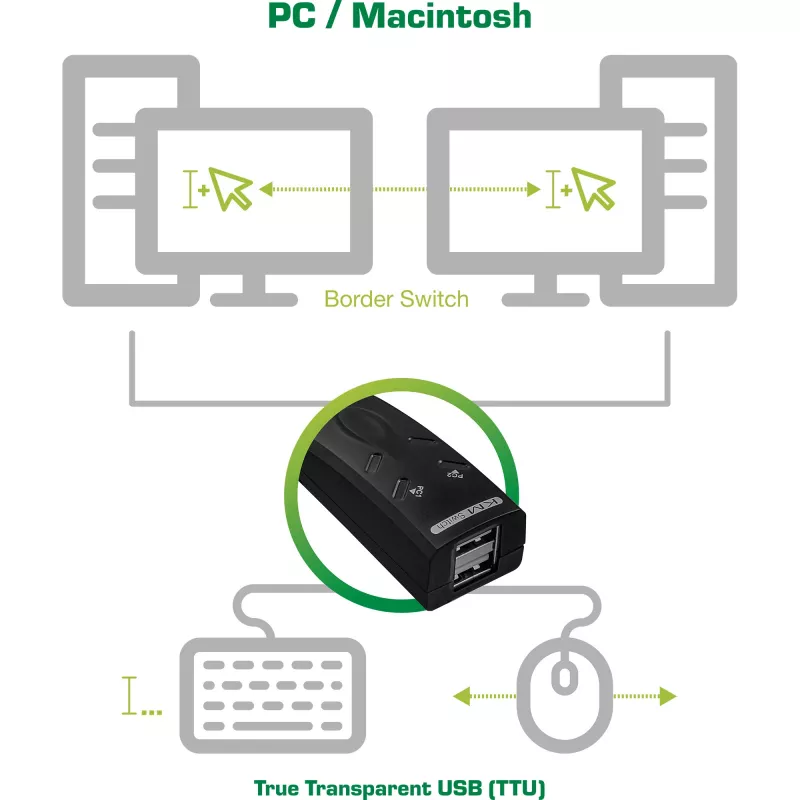 USB KM-Switch dla klawiatury i myszy InLine 60603I