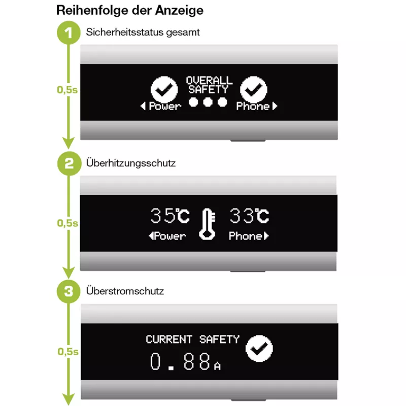 InLine USB Smart Control, multimetr, monitorowanie ładowania