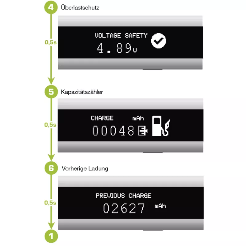 InLine USB Smart Control, multimetr, monitorowanie ładowania
