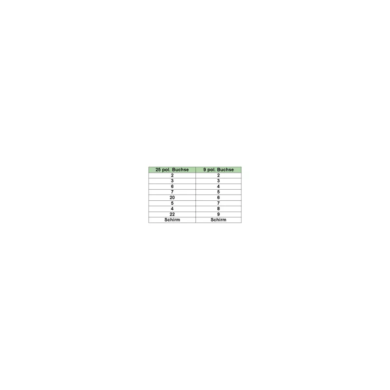 Null modem kabel InLine DB9 female / DB25 female 2m beige