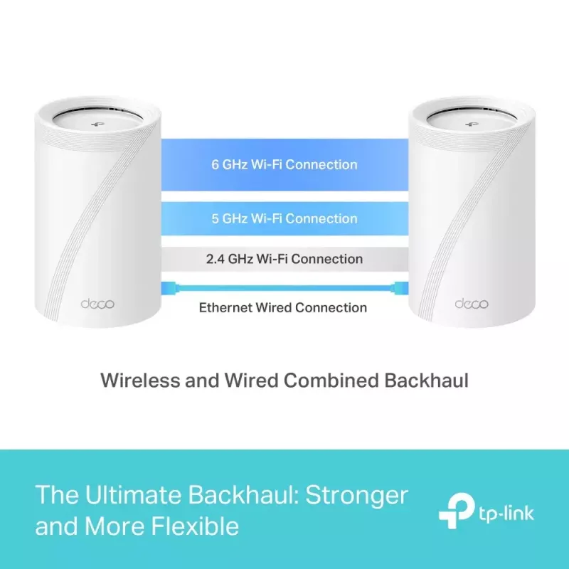 System Mesh TP-Link Deco BE65 Tri-band 2.4 GHz 5 GHz 6 GHz Wi-Fi 7
