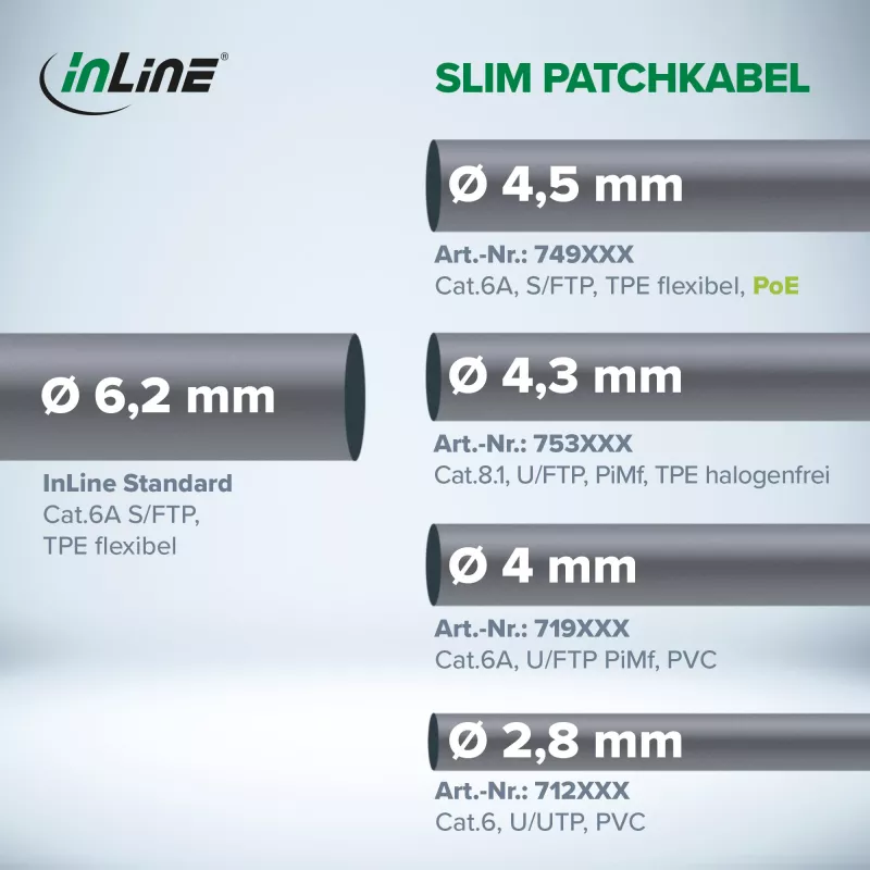 InLine 74902 kabel sieciowy Szary 2 m Cat6a S/FTP (S-STP)