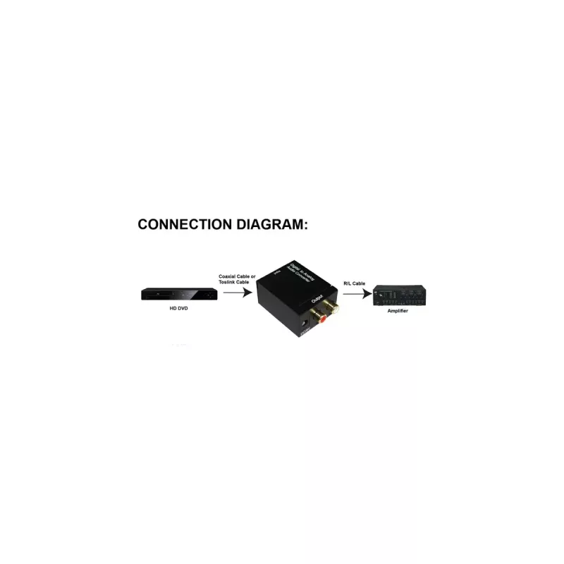 Konwerter audio InLine, cyfrowy na analogowy, wejście Toslink lub RCA, wyjście 2x RCA stereo