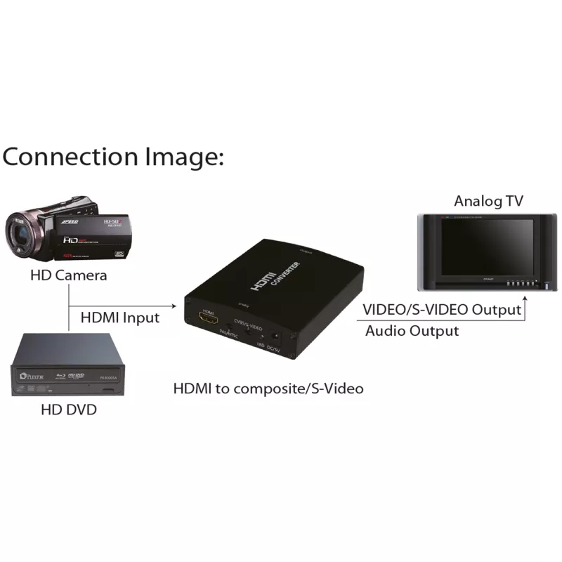 Konwerter InLine HDMI na S-Video + Konwerter audio RCA