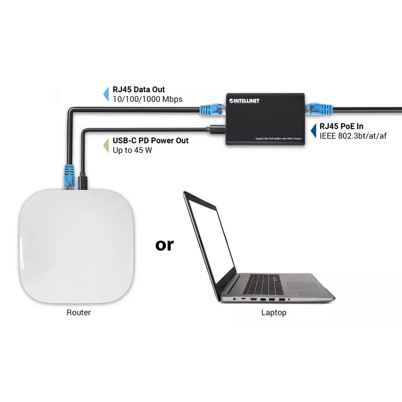 Intellinet rozgałęźnik PoE z wyjściem USB-C, PoE++ / 4PPoE, Gigabit Ultra, IEEE 802.3bt, porty wejściowe i wyjściowe RJ45, port wyjściowy USB-C do 45 W