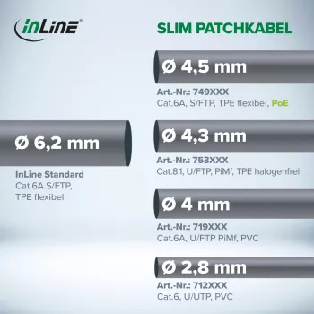 InLine kabel krosowy cienki, U/FTP, kat.8.1, TPE bechalogenowy, biały 3m