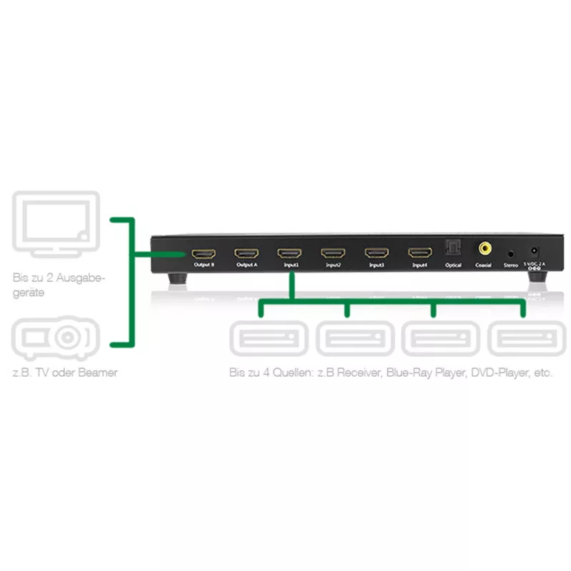InLine HDMI Matrix Switch, 4K2K, 4 wejścia na 2 wyjścia