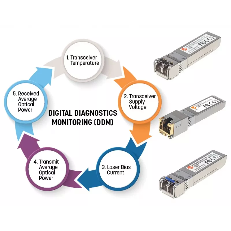 Intellinet Gigabit Fiber WDM Bi-Directional SFP Optical transceiver Module 1000Base-BX-U LC 40 km