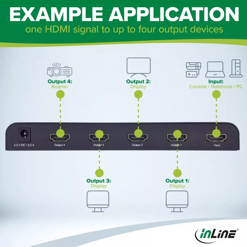 Splitter wideo HDMI InLine 65010K 4x HDMI 4K Ultra HD