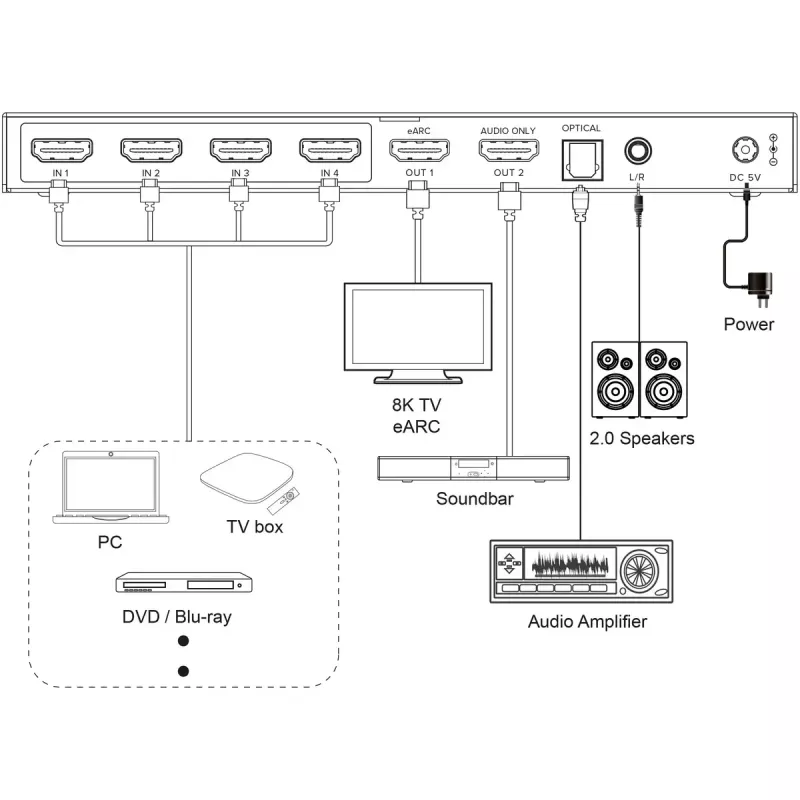 InLine 57885A przełącznik HDMI