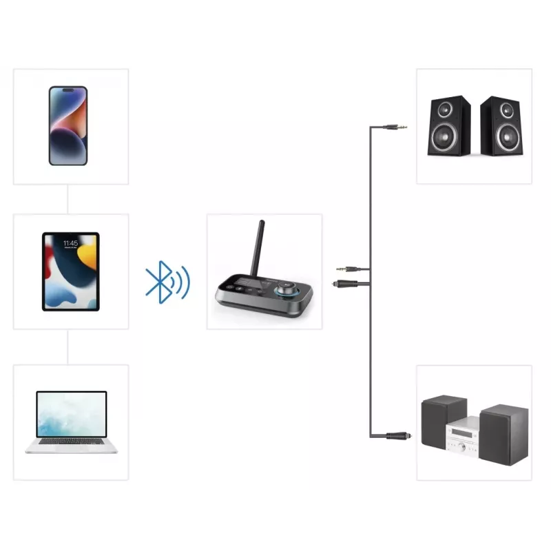 Bezprzewodowy nadajnik/odbiornik audio HAMA Link.it duo 3,5 mm, Bluetooth, zasięg 10 m, zasilany przez USB, czarny