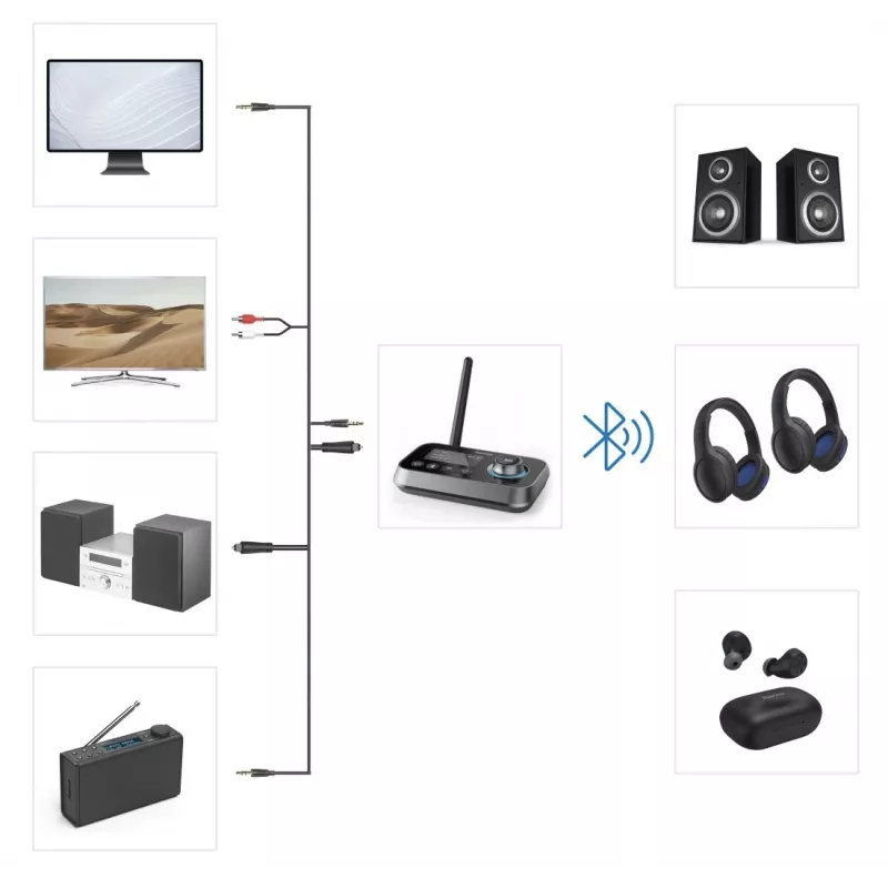 Bezprzewodowy nadajnik/odbiornik audio HAMA Link.it duo 3,5 mm, Bluetooth, zasięg 10 m, zasilany przez USB, czarny