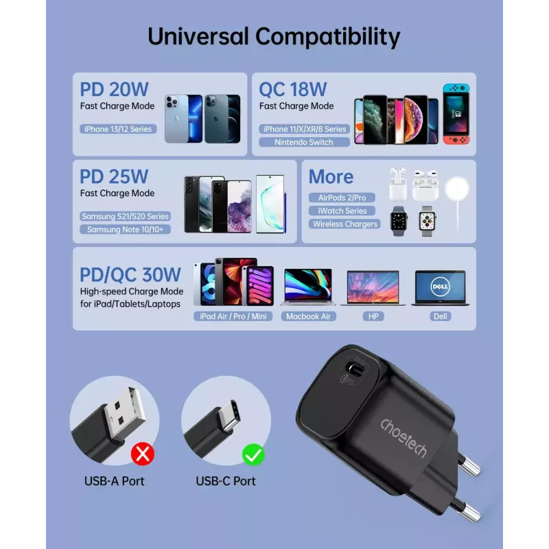 Ładowarka CHOETECH PD5007 30W USB-C Power Delivery szybkie ładowanie telefonów i tabletów