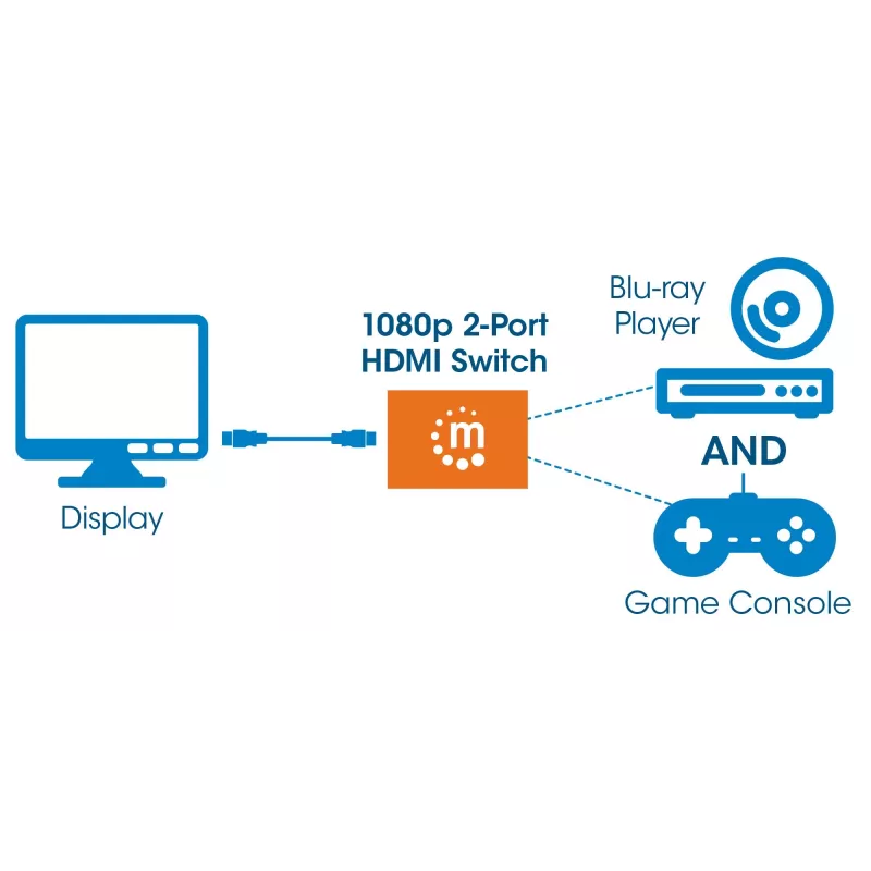 Przełącznik HDMI Manhattan 2-portowy, 1080p, łączy 2 źródła HDMI z 1 wyświetlaczem, przełączanie automatyczne i ręczne (przycisk), nie wymaga zewnętrznego zasilania, czarny, gwarancja 3 lata