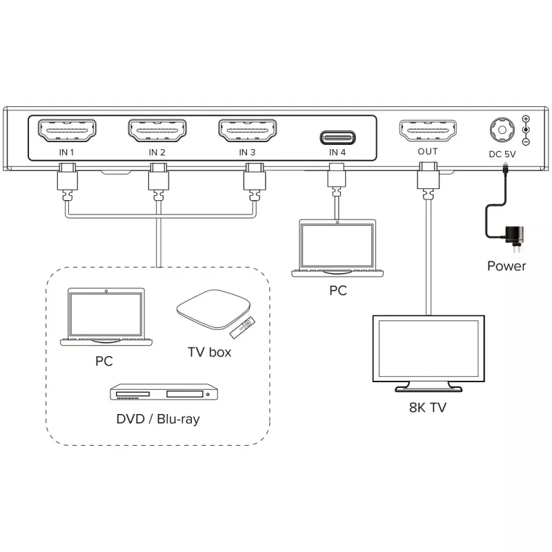 Przełącznik HDMI InLine 57885B z USB-C