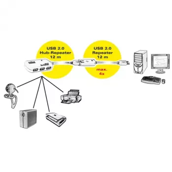Koncentrator USB ROLINE 4 porty z repetitorem 12 m
