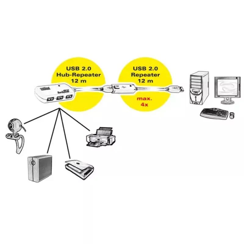 Koncentrator USB ROLINE 4 porty z repetitorem 12 m