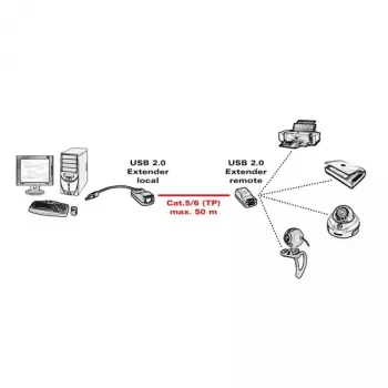 Przedłużacz USB 2.0 ROLINE 12.04.1100